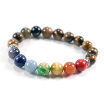 Chakra Balancing, Tiger's Eye Version